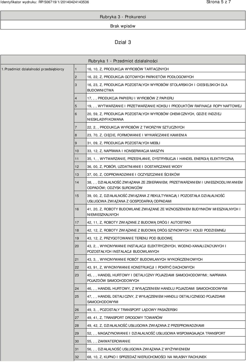 CIESIELSKICH DLA BUDOWNICTWA 4 17,,, PRODUKCJA PAPIERU I WYROBÓW Z PAPIERU 5 19,,, WYTWARZA I PRZETWARZA KOKSU I PRODUKTÓW RAFINACJI ROPY NAFTOWEJ 6 20, 59, Z, PRODUKCJA POZOSTAŁYCH WYROBÓW