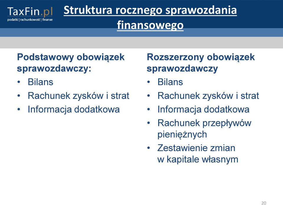 Rozszerzony obowiązek sprawozdawczy Bilans Rachunek zysków i strat