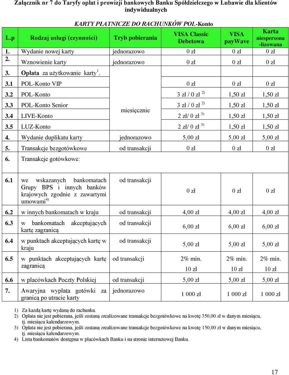 Opłata za użytkowanie karty 1. 3.1 POL-Konto VIP 0 zł 0 zł 0 zł 3.2 POL-Konto 3 zł / 0 zł 2) 1,50 zł 1,50 zł 3.3 POL-Konto Senior 3 zł / 0 zł 2) 1,50 zł 1,50 zł miesięcznie 3.