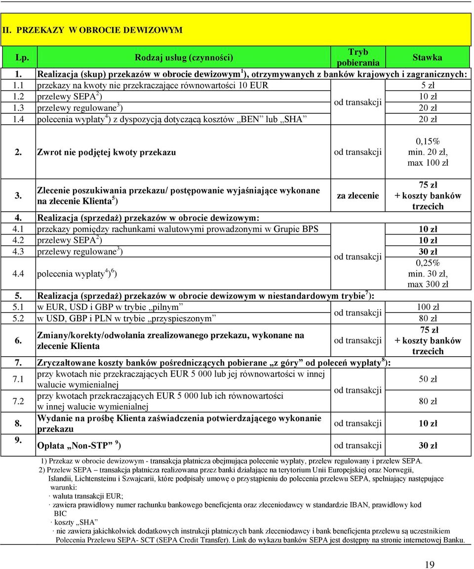 4 polecenia wypłaty 4 ) z dyspozycją dotyczącą kosztów BEN lub SHA 20 zł 2. Zwrot nie podjętej kwoty przekazu od transakcji 0,15% min. 20 zł, max 100 zł 3.