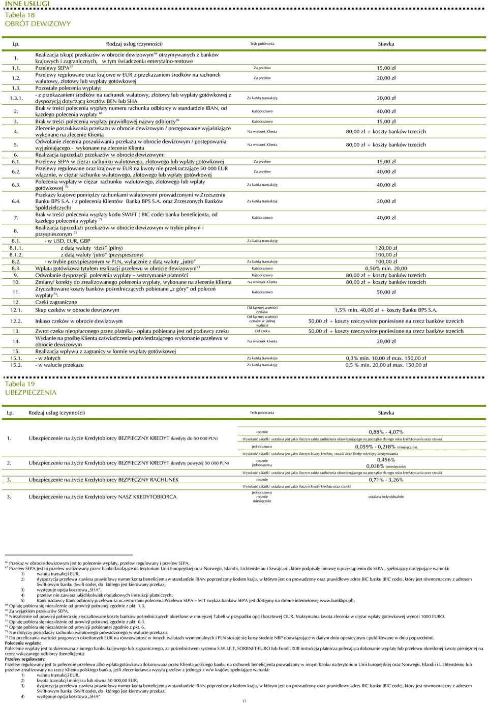 3. Pozostałe polecenia wypłaty: 1.3.1. - z przekazam środków na rachunek walutowy, otowy lub wypłaty gotówkowej z dyspozycją dotyczącą kosztów BEN lub SHA Za każdą transakcję 2 2.