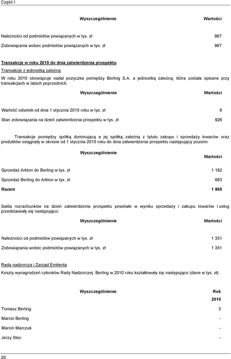 a jednostką zależną, która została opisane przy transakcjach w latach poprzednich. Wyszczególnienie Wartości Wartość odsetek od dnia 1 stycznia 2010 roku w tys.