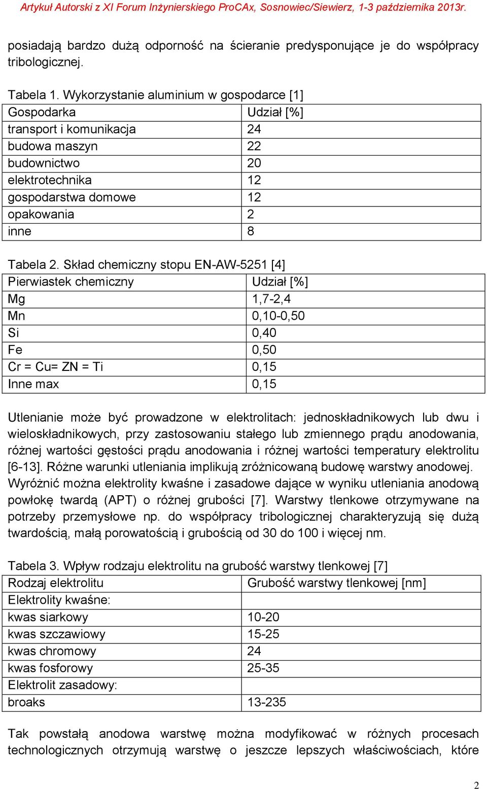 Skład chemiczny stopu EN-AW-5251 [4] Pierwiastek chemiczny Udział [%] Mg 1,7-2,4 Mn 0,10-0,50 Si 0,40 Fe 0,50 Cr = Cu= ZN = Ti 0,15 Inne max 0,15 Utlenianie może być prowadzone w elektrolitach: