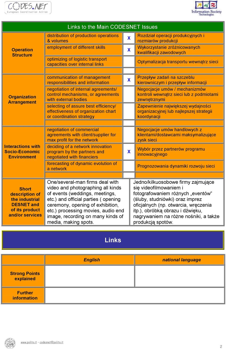 information Przepływ zadań na szczeblu kierowniczym i przepływ informacji Organization Arrangement negotiation of internal agreements/ control mechanisms, or agreements with external bodies selecting