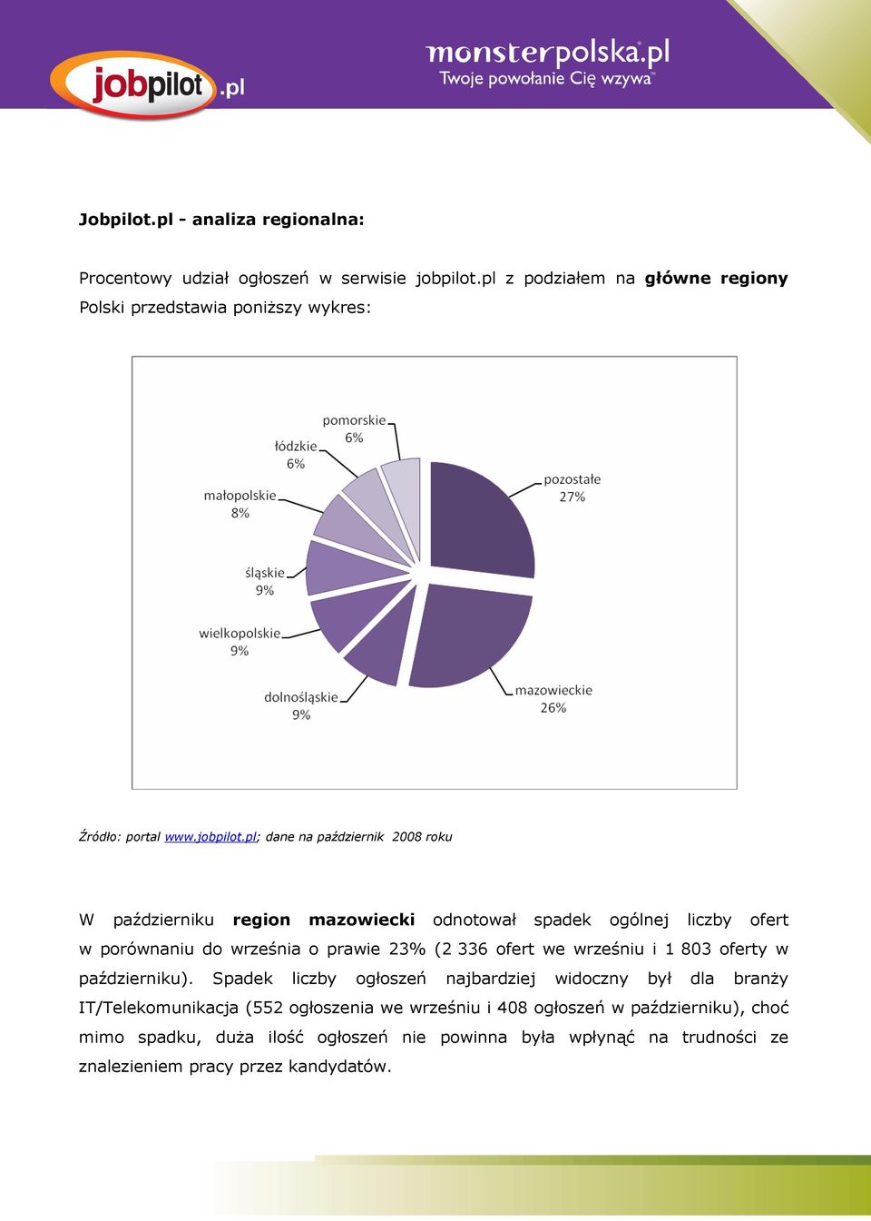 pl; dane na październik 2008 roku W październiku region mazowiecki odnotował spadek ogólnej liczby ofert w porównaniu do września o prawie 23% (2 336 ofert