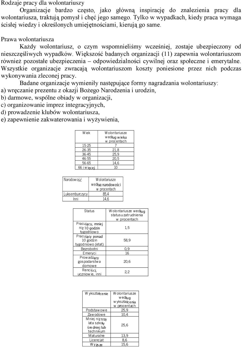 Prawa wolontariusza KaŜdy wolontariusz, o czym wspomnieliśmy wcześniej, zostaje ubezpieczony od nieszczęśliwych wypadków.