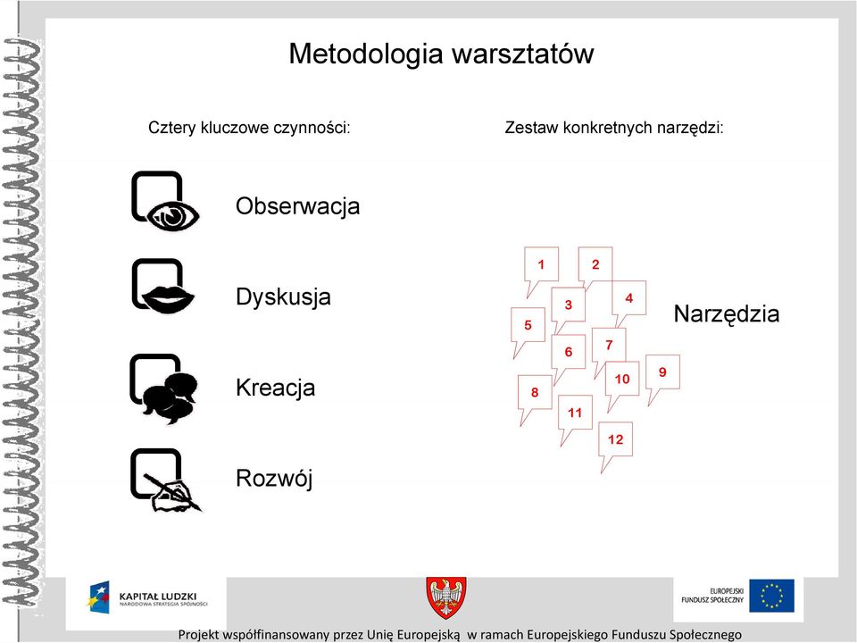 Narzędzia 5 7 6 9 10 8 11 12 Rozwój Projekt współfinansowany