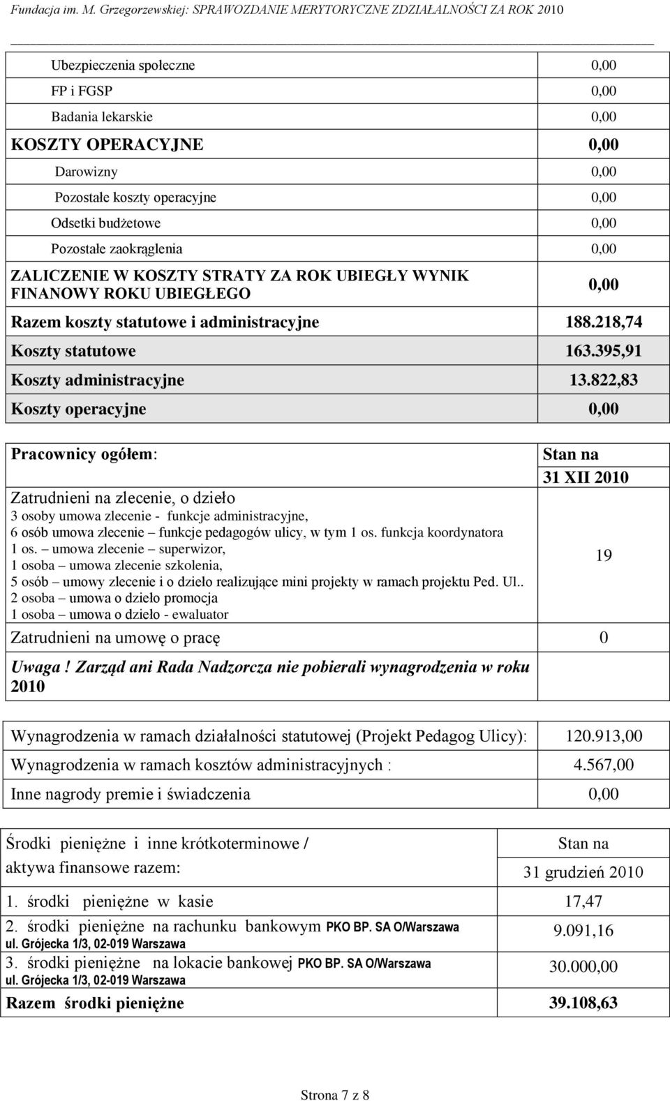 822,83 Koszty operacyjne 0,00 Pracownicy ogółem: Zatrudnieni na zlecenie, o dzieło 3 osoby umowa zlecenie - funkcje administracyjne, 6 osób umowa zlecenie funkcje pedagogów ulicy, w tym 1 os.