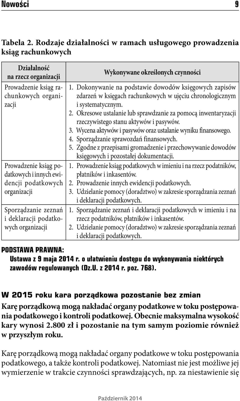 podatkowych organizacji Sporządzanie zeznań i deklaracji podatkowych organizacji Wykonywane określonych czynności 1.