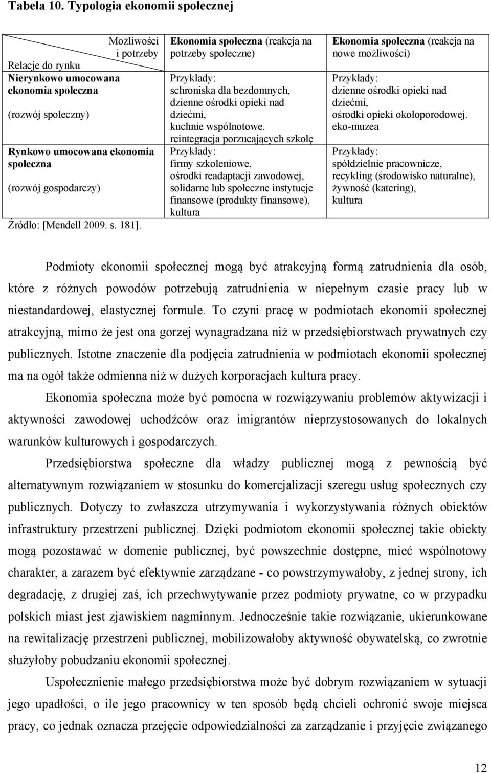 [Mendell 2009. s. 181]. Ekonomia społeczna (reakcja na potrzeby społeczne) Przykłady: schroniska dla bezdomnych, dzienne ośrodki opieki nad dziećmi, kuchnie wspólnotowe.