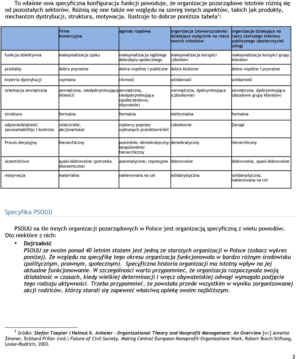 Ilustruje to dobrze poniższa tabela 2 : firma komercyjna agenda rządowa organizacja (stowarzyszenie) działająca wyłącznie na rzecz swoich członków organizacja działająca na rzecz szerszego interesu