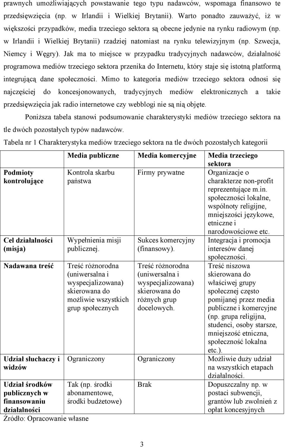 Szwecja, Niemcy i Węgry).