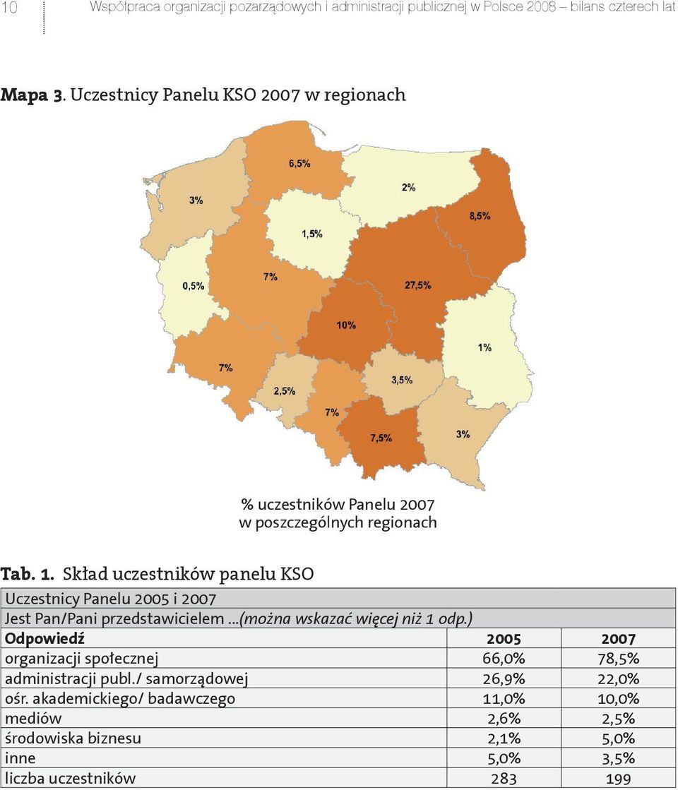 Skład uczestników panelu KSO Uczestnicy Panelu 2005 i 2007 Jest Pan/Pani przedstawicielem...(można wskazać więcej niż 1 odp.