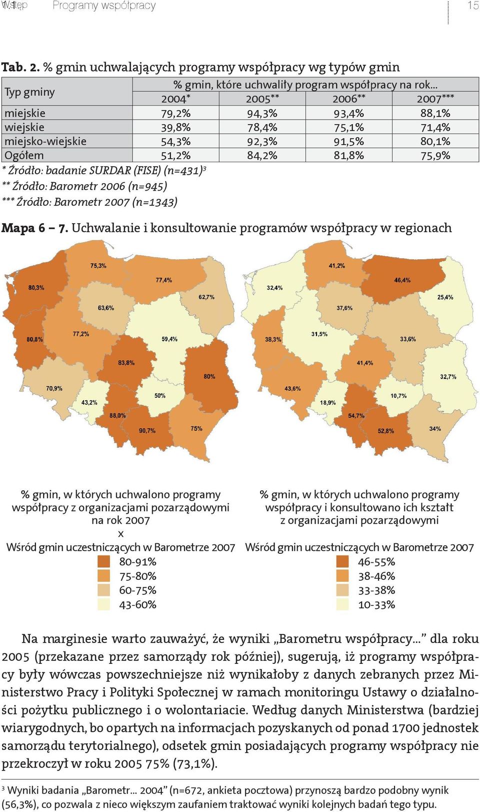 75,1% 71,4% miejsko-wiejskie 54,3% 92,3% 91,5% 80,1% Ogółem 51,2% 84,2% 81,8% 75,9% * Źródło: badanie SURDAR (FISE) (n=431) 3 ** Źródło: Barometr 2006 (n=945) *** Źródło: Barometr 2007 (n=1343) Mapa