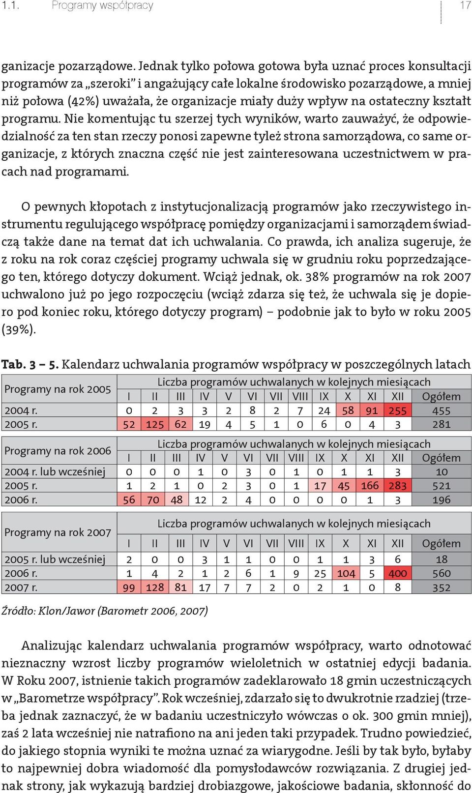 ostateczny kształt programu.