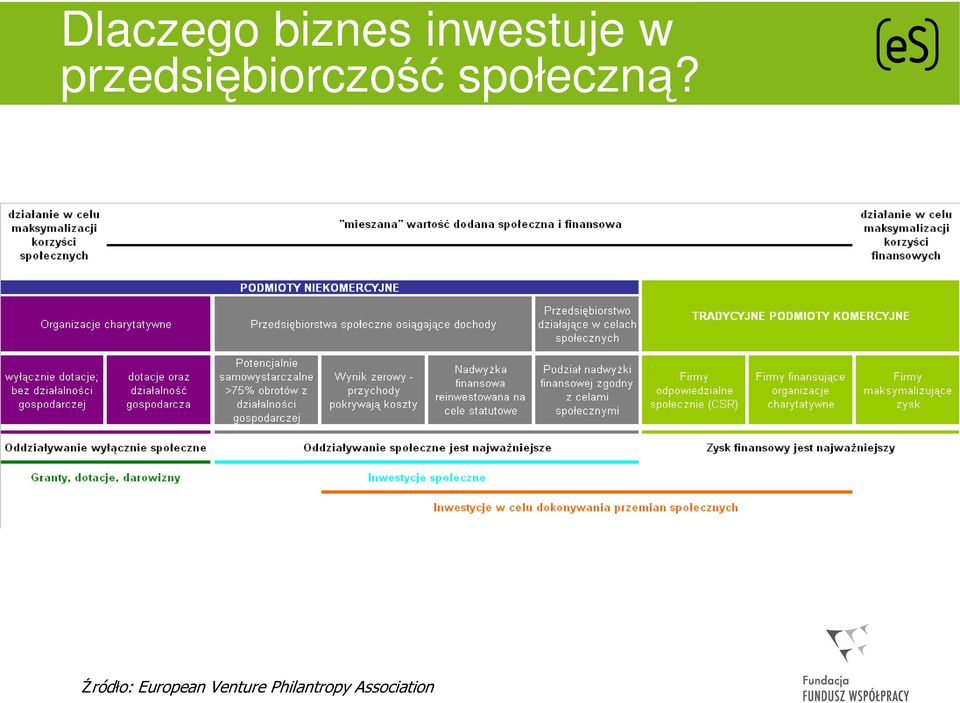 społeczną?