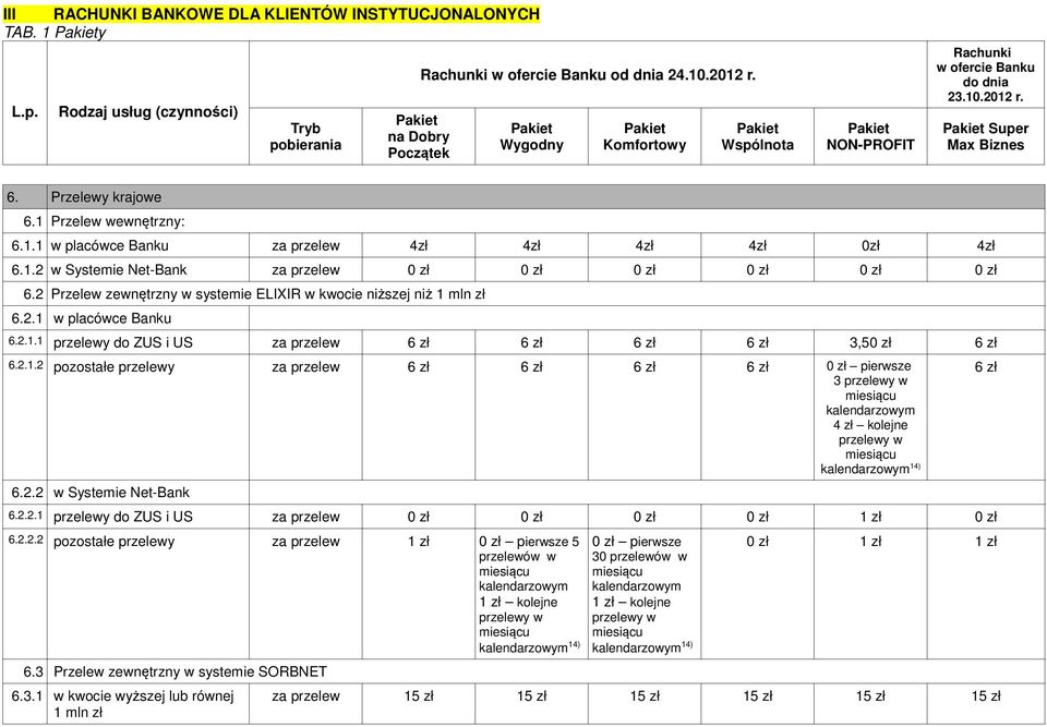 2.2 w Systemie Net-Bank 6.2.2.1 przelewy do ZUS i US za przelew 0 0 0 0 1 0 6.2.2.2 pozostałe przelewy za przelew 1 0 pierwsze 5 przelewów w kalendarzowym 1 kolejne przelewy w kalendarzowym 14) 6.