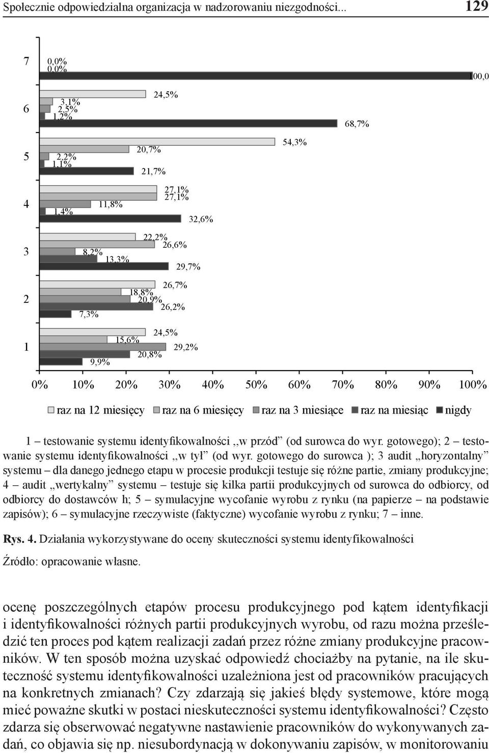 24,5% 29,2% 0% 10% 20% 30% 40% 50% 60% 70% 80% 90% 100% raz na 12 miesięcy raz na 6 miesięcy raz na 3 miesiące raz na miesiąc nigdy 1 testowanie systemu identyfikowalności,,w przód (od surowca do wyr.