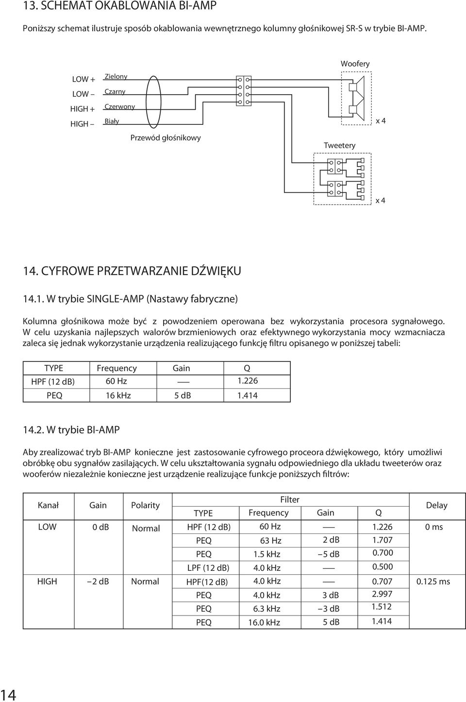 . CYFROWE PRZETWARZANIE DŹWIĘKU 14.1. W trybie SINGLE-AMP (Nastawy fabryczne) Kolumna głośnikowa może być z powodzeniem operowana bez wykorzystania procesora sygnałowego.