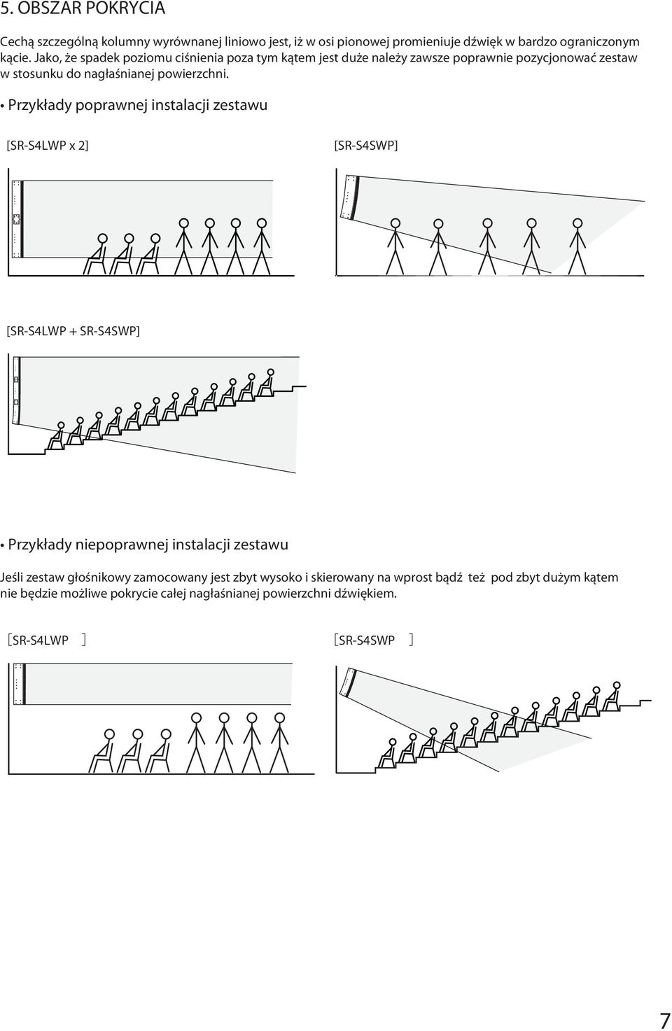 Przykłady poprawnej instalacji zestawu [SR-S4LWP x 2] [SR-S4SWP] [SR-S4LWP + SR-S4SWP] Przykłady niepoprawnej instalacji zestawu Jeśli zestaw