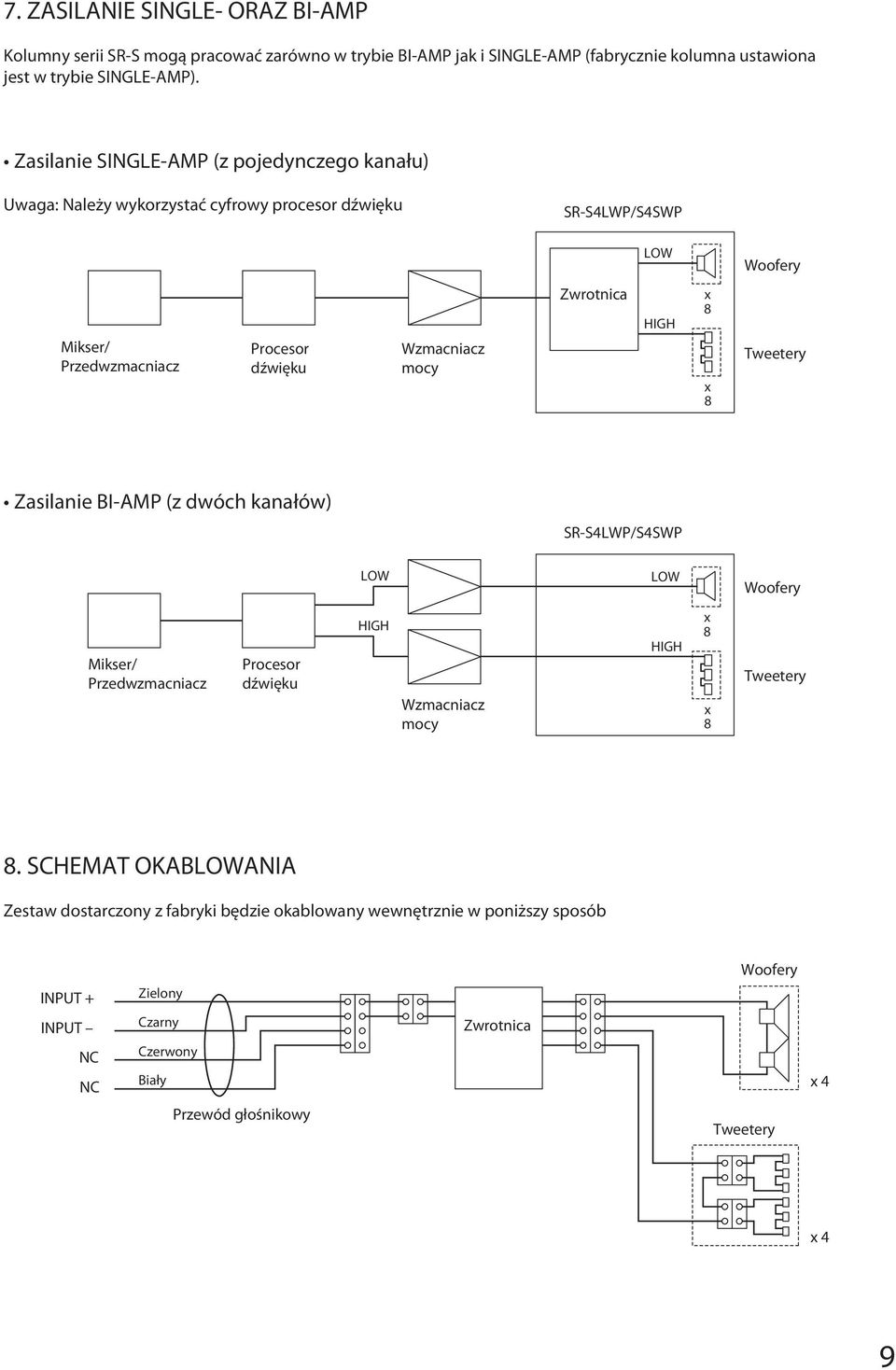 Zwrotnica HIGH x 8 x 8 Tweetery Zasilanie BI-AMP (z dwóch kanałów) SR-S4LWP/S4SWP LOW LOW Woofery Mikser/ Przedwzmacniacz Procesor dźwięku HIGH Wzmacniacz mocy HIGH x 8 x 8 Tweetery