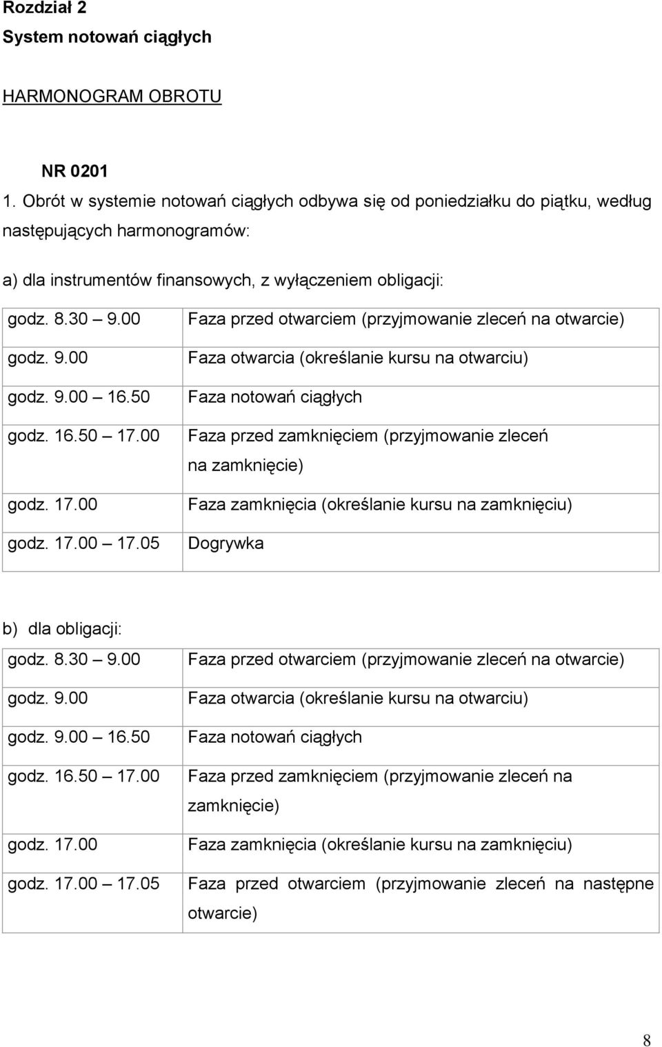 50 godz. 16.50 17.00 godz. 17.00 godz. 17.00 17.
