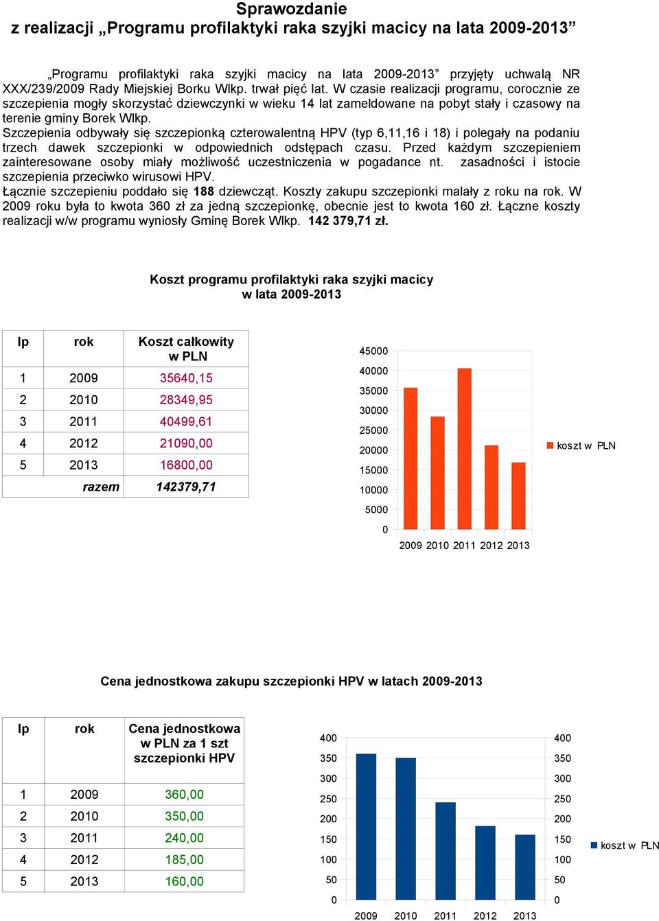 Szczepienia odbywały się szczepionką czterowalentną HPV (typ 6,11,16 i 18) i polegały na podaniu trzech dawek szczepionki w odpowiednich odstępach czasu.