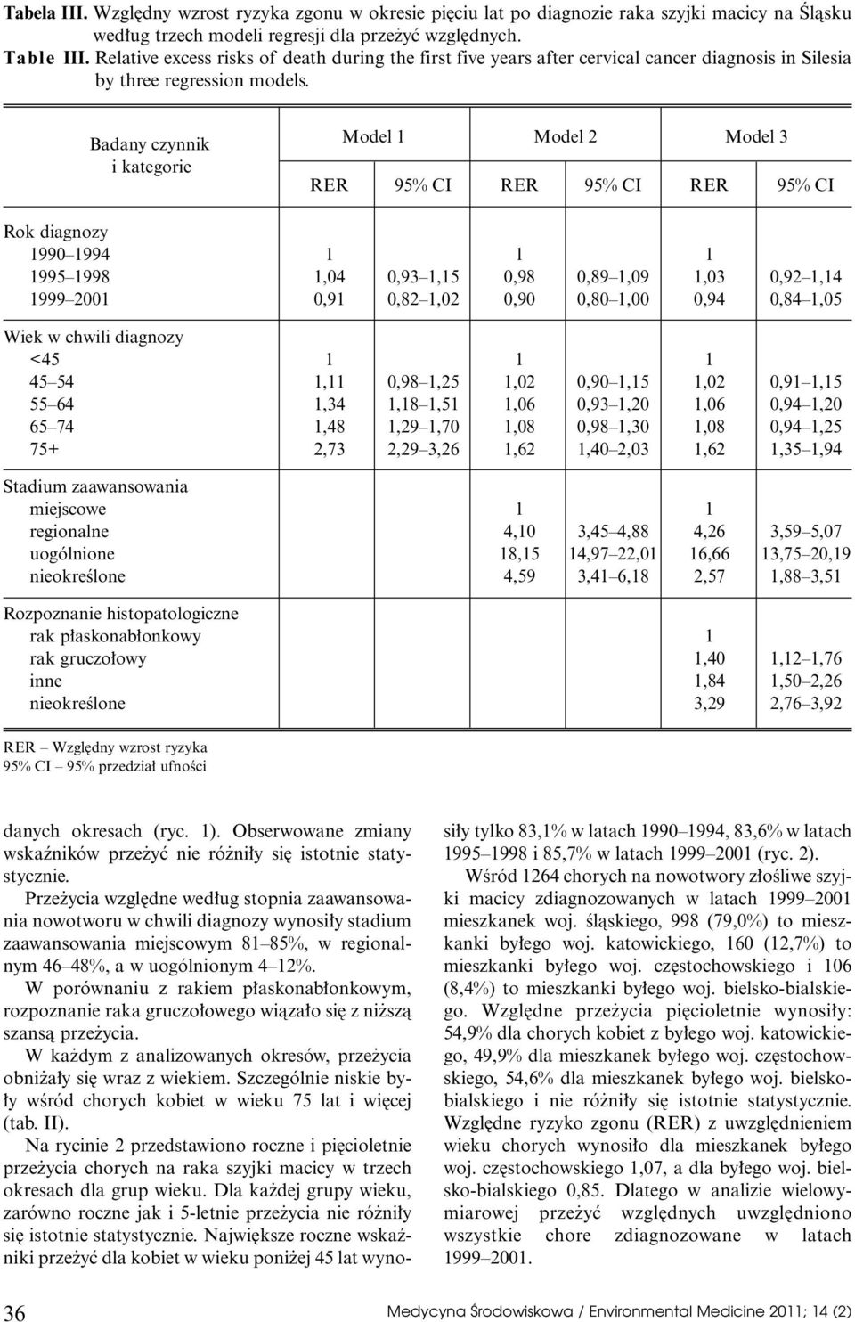 Badany czynnik i kategorie Model 1 Model 2 Model 3 RER 95% CI RER 95% CI RER 95% CI Rok diagnozy 1990 1994 1 1 1 1995 1998 1,04 0,93 1,15 0,98 0,89 1,09 1,03 0,92 1,14 1999 2001 0,91 0,82 1,02 0,90