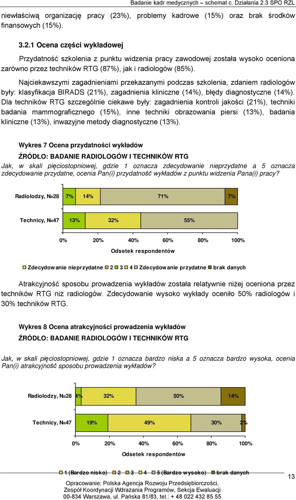 Dla techników RTG szczególnie ciekawe były: zagadnienia kontroli jakości (21%), techniki badania mammograficznego (15%), inne techniki obrazowania piersi (13%), badania kliniczne (13%), inwazyjne