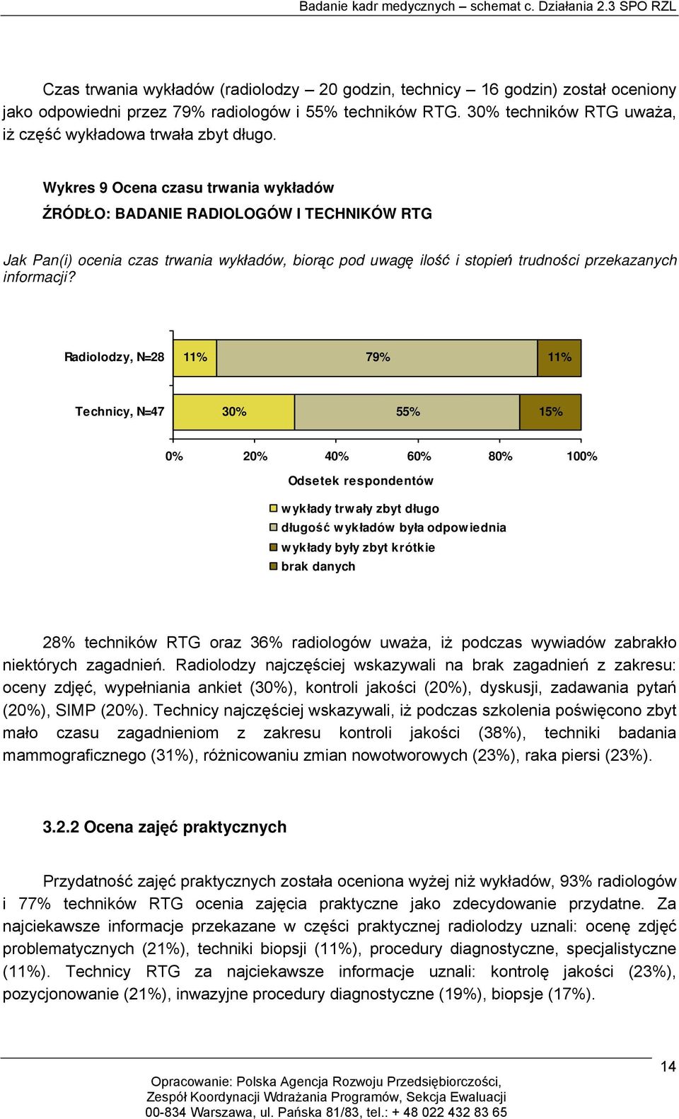 Wykres 9 Ocena czasu trwania wykładów ŹRÓDŁO: BADANIE RADIOLOGÓW I TECHNIKÓW RTG Jak Pan(i) ocenia czas trwania wykładów, biorąc pod uwagę ilość i stopień trudności przekazanych informacji?