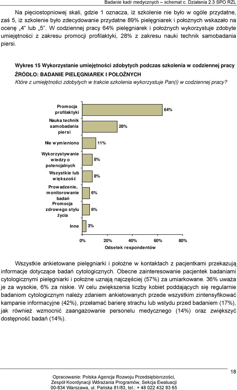 Wykres 15 Wykorzystanie umiejętności zdobytych podczas szkolenia w codziennej pracy ŹRÓDŁO: BADANIE PIELĘGNIAREK I POŁOŻNYCH Które z umiejętności zdobytych w trakcie szkolenia wykorzystuje Pan(i) w