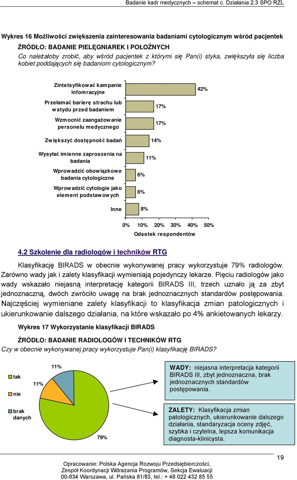 Zintetsyfikować kampanie infomracyjne 42% Przełamać barierę strachu lub wstydu przed badaniem Wzm ocnić zaangażowanie personelu medycznego Zwiększyć dostępność badań Wysyłać imienne zaproszenia na