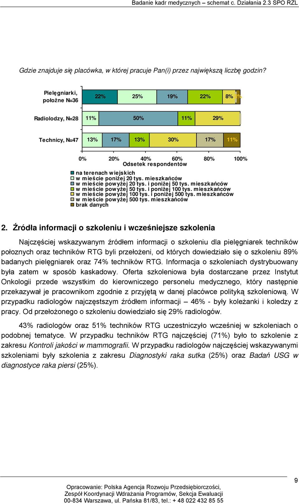 mieszkańców w mieście pow yżej 50 tys. i poniżej 100 tys. mieszkańców w mieście pow yżej 100 tys. i poniżej 500 tys. mieszkańców w mieście pow yżej 500 tys. mieszkańców brak danych 2.