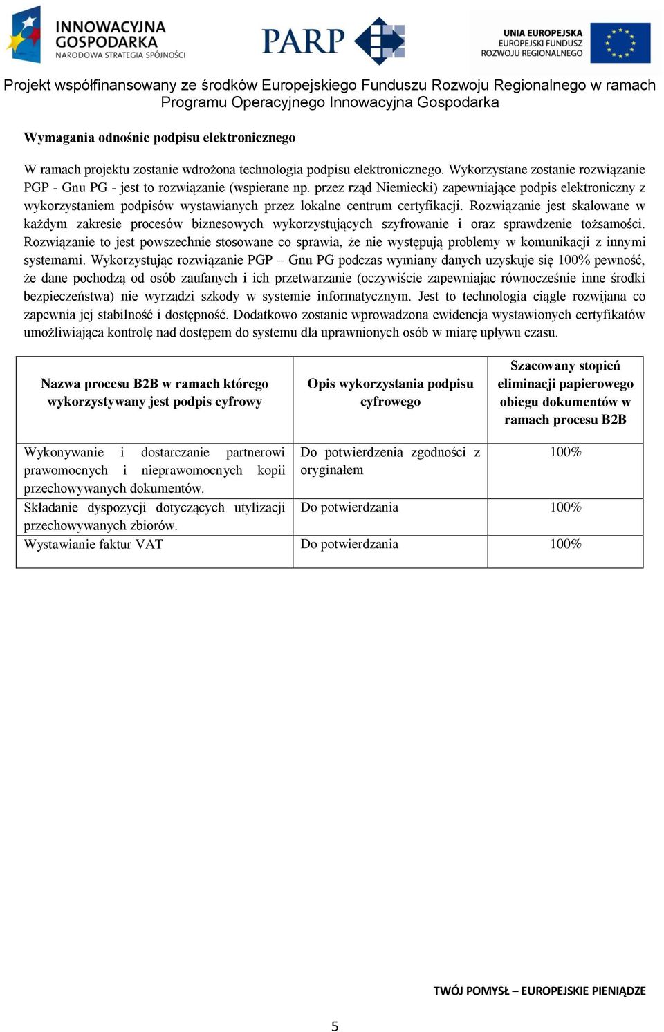 Rozwiązanie jest skalowane w każdym zakresie procesów biznesowych wykorzystujących szyfrowanie i oraz sprawdzenie tożsamości.