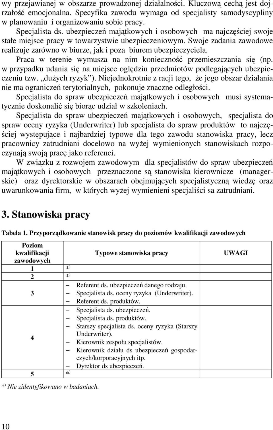 Swoje zadania zawodowe realizuje zarówno w biurze, jak i poza biurem ubezpieczyciela. Praca w terenie wymusza na nim konieczność przemieszczania się (np.