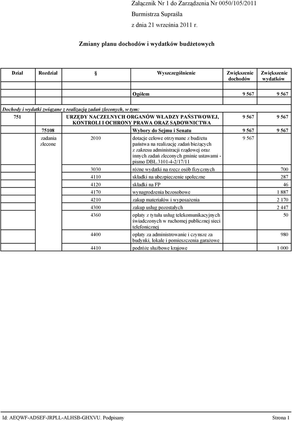 Senatu 9 567 9 567 zadania zlecone 2010 dotacje celowe otrzymane z budżetu państwa na realizację zadań bieżących z zakresu administracji rządowej oraz innych zadań zleconych gminie ustawami pismo DBŁ.