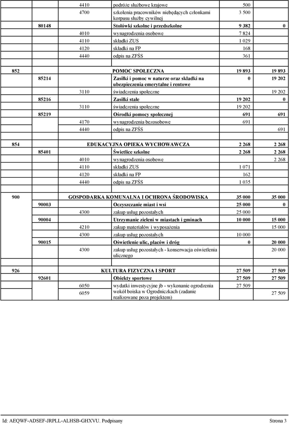 202 85216 Zasiłki stałe 19 202 0 3110 świadczenia społeczne 19 202 85219 Ośrodki pomocy społecznej 691 691 4170 wynagrodzenia bezosobowe 691 4440 odpis na ZFŚS 691 854 EDUKACYJNA OPIEKA WYCHOWAWCZA 2