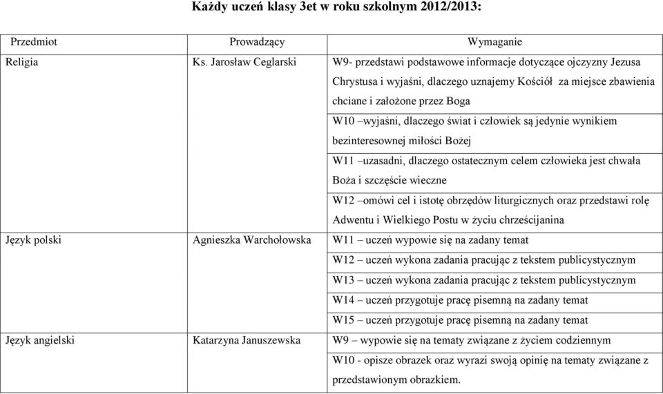 dlaczego świat i człowiek są jedynie wynikiem bezinteresownej miłości Bożej W11 uzasadni, dlaczego ostatecznym celem człowieka jest chwała Boża i szczęście wieczne W12 omówi cel i istotę obrzędów