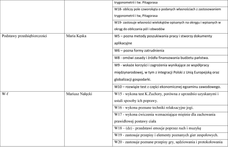 obliczania pól i obwodów Podstawy przedsiębiorczości Maria Kęska W5 pozna metody poszukiwania pracy i stworzy dokumenty aplikacyjne W6 pozna formy zatrudnienia W8 - omówi zasady i źródła finansowania