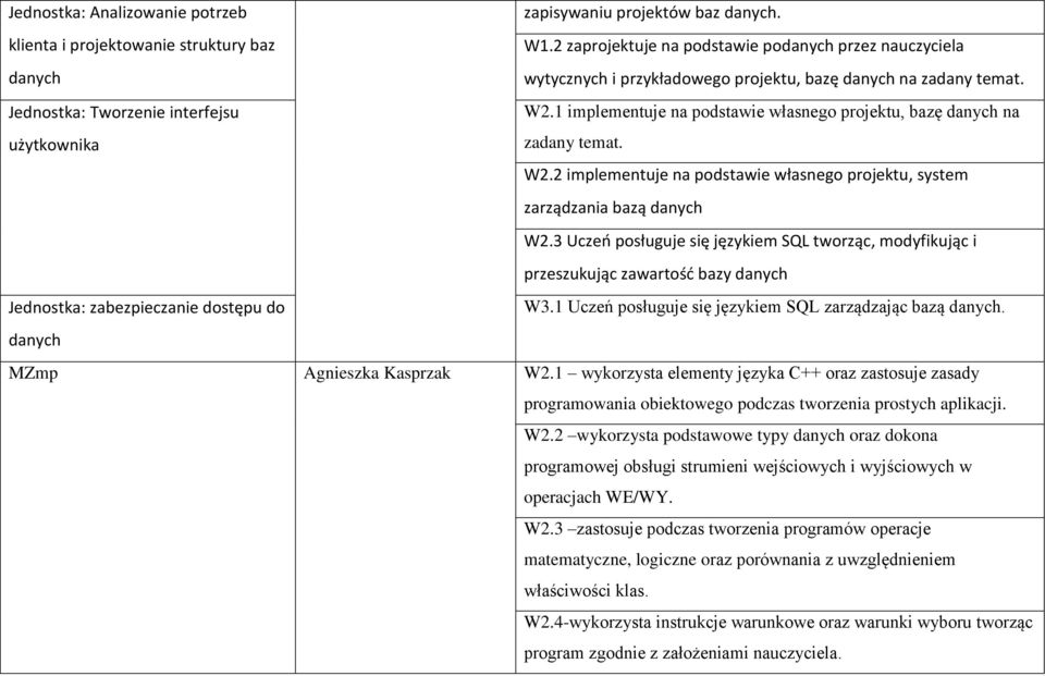 1 implementuje na podstawie własnego projektu, bazę danych na zadany temat. W2.2 implementuje na podstawie własnego projektu, system zarządzania bazą danych W2.