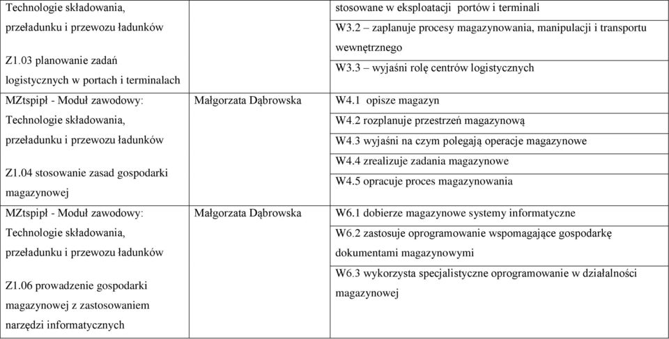 zastosowaniem narzędzi informatycznych Małgorzata Dąbrowska Małgorzata Dąbrowska stosowane w eksploatacji portów i terminali W3.