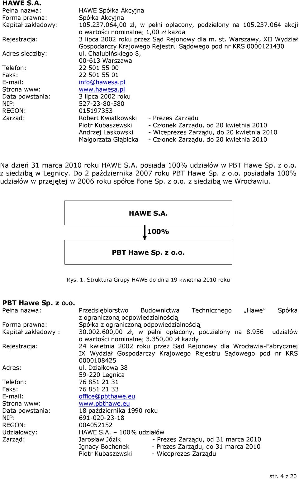 064,00 zł, w pełni opłacony, podzielony na 105.237.064 akcji o wartości nominalnej 1,00 zł każda 3 lipca 2002 roku przez Sąd Rejonowy dla m. st.