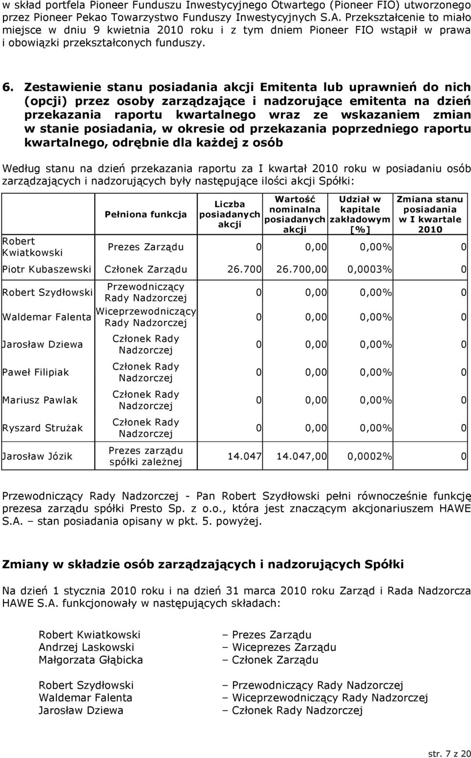 Zestawienie stanu posiadania akcji Emitenta lub uprawnień do nich (opcji) przez osoby zarządzające i nadzorujące emitenta na dzień przekazania raportu kwartalnego wraz ze wskazaniem zmian w stanie