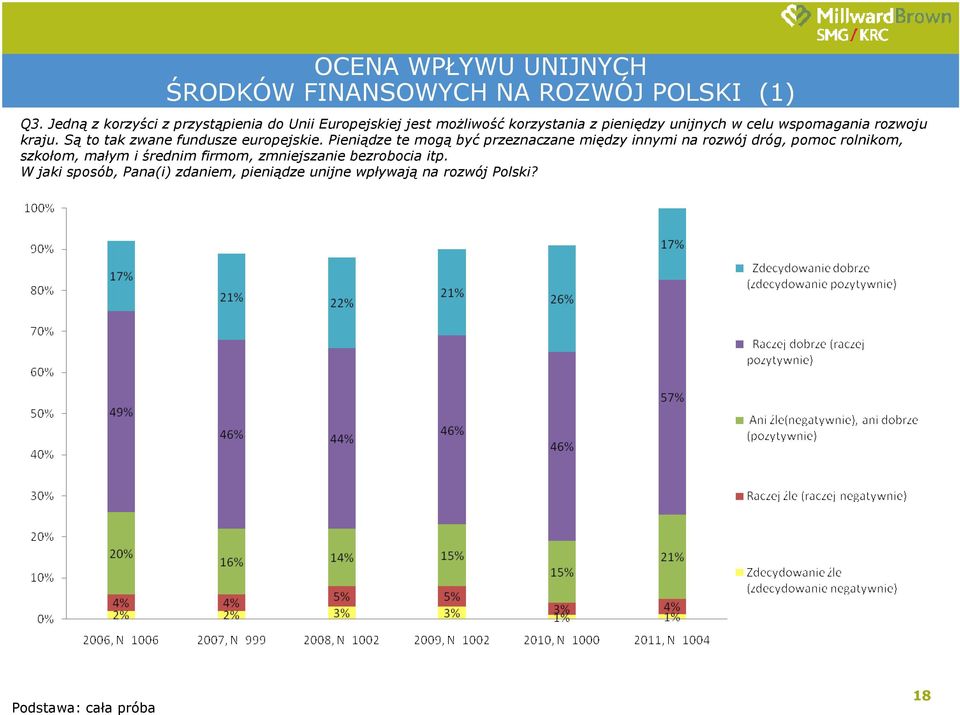 rozwoju kraju. Są to tak zwane fundusze europejskie.