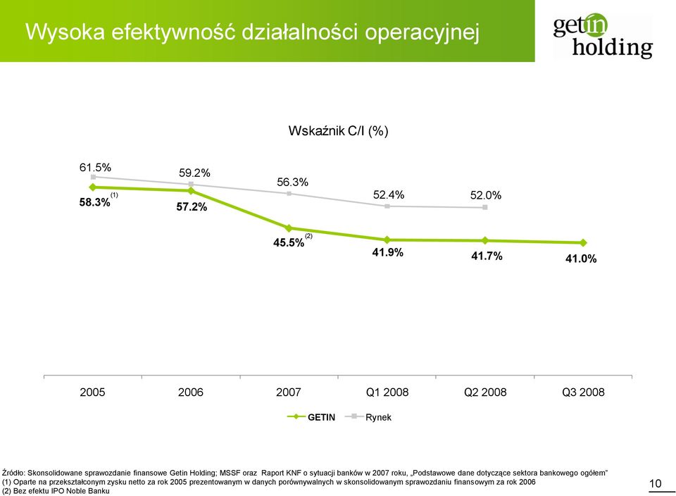 KNF o sytuacji banków w 2007 roku, Podstawowe dane dotyczące sektora bankowego ogółem (1) Oparte na przekształconym zysku netto za