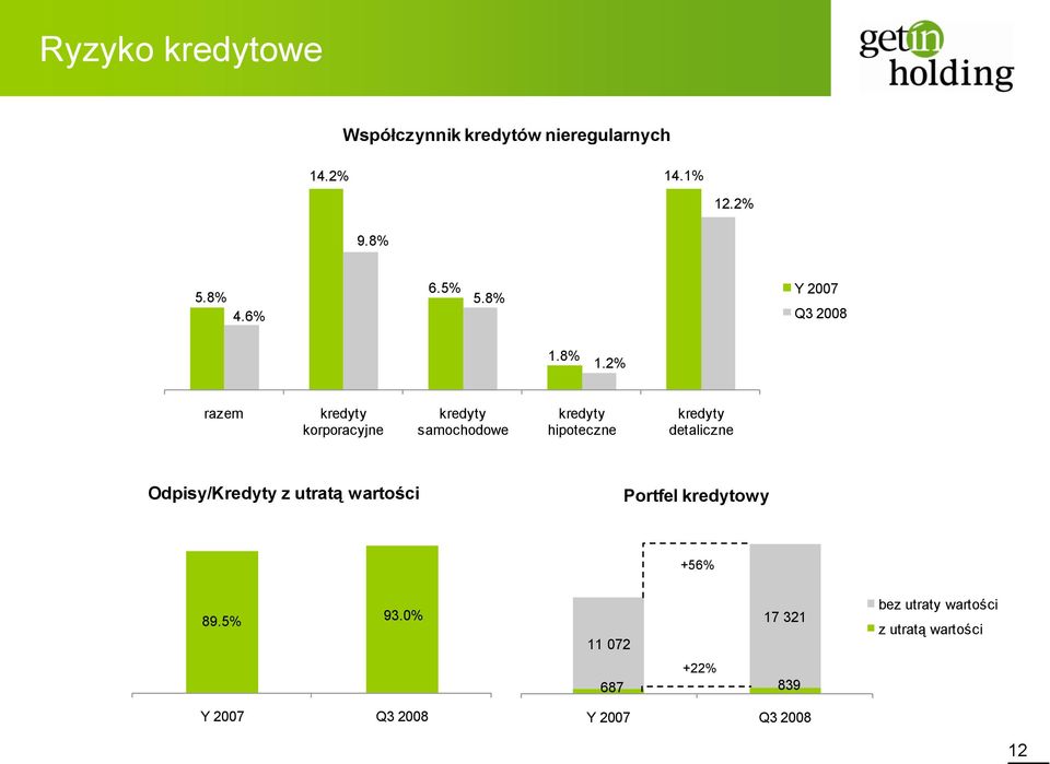 2% razem kredyty korporacyjne kredyty samochodowe kredyty hipoteczne kredyty detaliczne