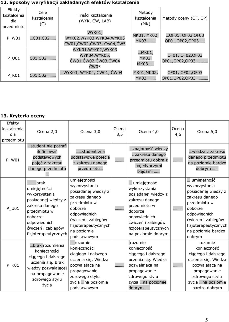 MK01,MK02, MK0 OF01, OF02,OF0 OP01,OP02,OP0 1.