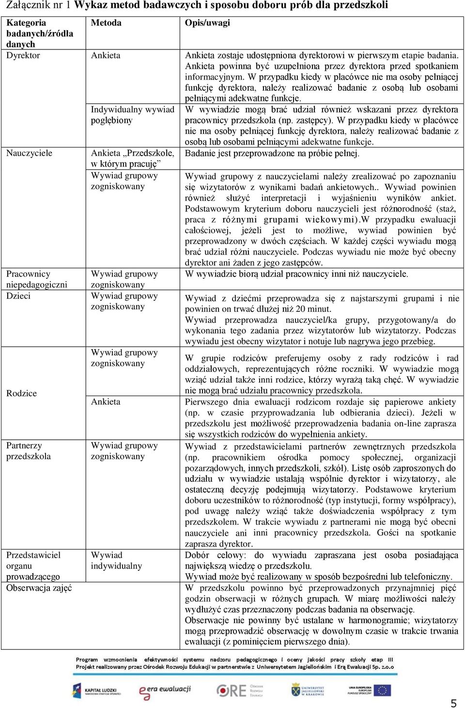 W przypadku kiedy w placówce nie ma osoby pełniącej funkcję dyrektora, należy realizować badanie z osobą lub osobami Nauczyciele Pracownicy niepedagogiczni Dzieci Rodzice Partnerzy przedszkola