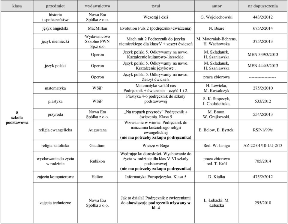 Język polski 5. Odkrywamy na nowo. Zeszyt ćwiczeń. Matematyka wokół nas Podręcznik + ćwiczenia część 1 i 2. Plastyka 4-6 podręcznik do szkoły podstawowej Na tropach przyrody Podręcznik + ćwiczenia.