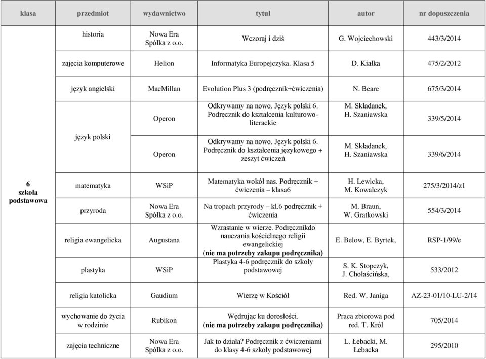 Składanek, H. Szaniawska 339/6/2014 6 przyroda Matematyka wokół nas. Podręcznik + ćwiczenia klasa6 Na tropach przyrody kl.6 podręcznik + ćwiczenia H. Lewicka, M. Kowalczyk M. Braun, W.